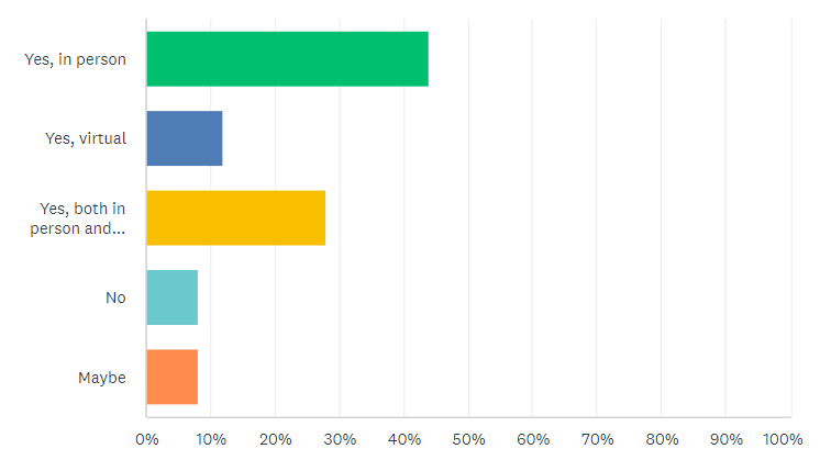 April Quick Poll Results
